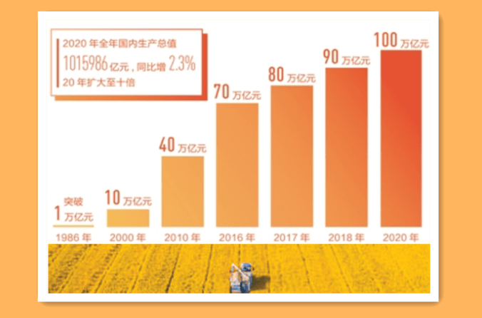 我国GDP2020_2020年我国的gdp
