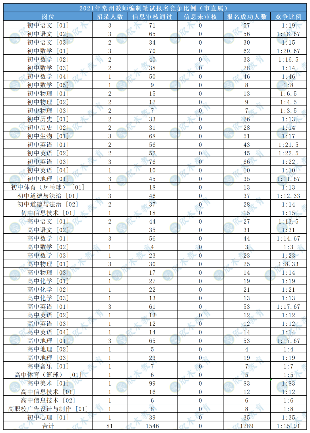 2021常州市人口_常州市地图(2)