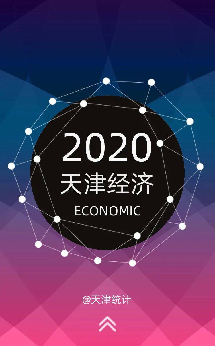 2020天津GDP解读_天津gdp(3)