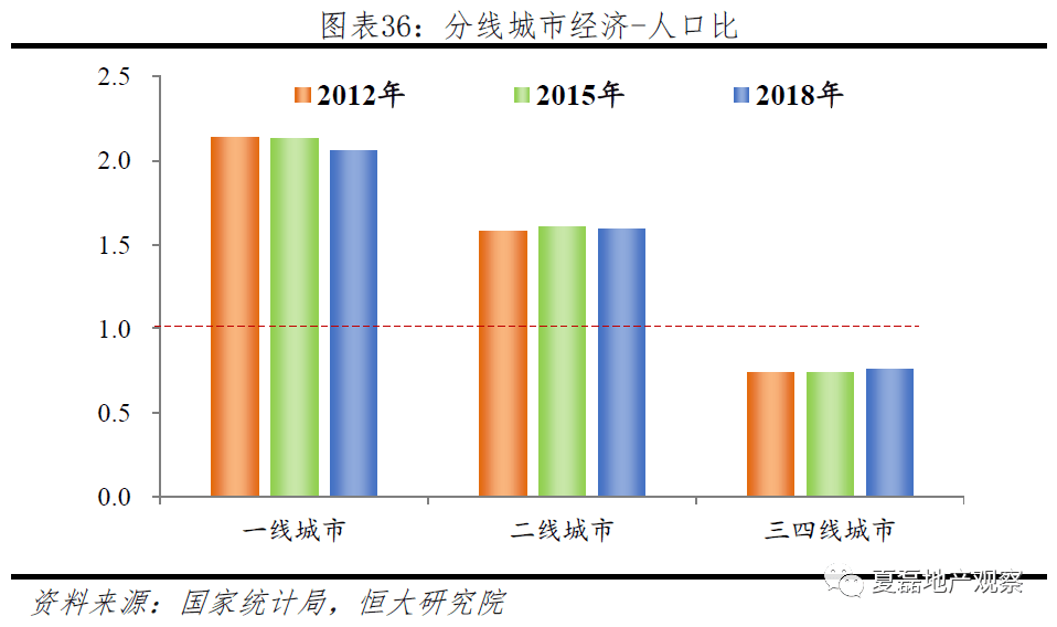 2019年城镇人口占比_中国肥胖人口占比