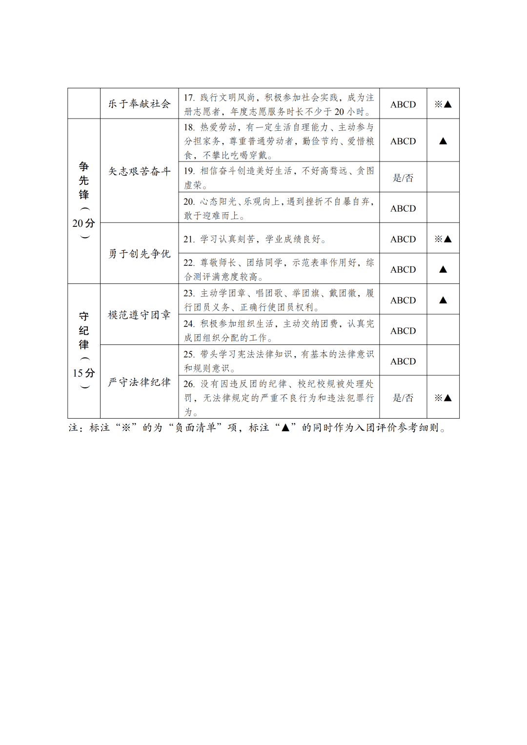 什么才算优秀的共青团员 1826f579306f4d13a19561d93a57495c.png