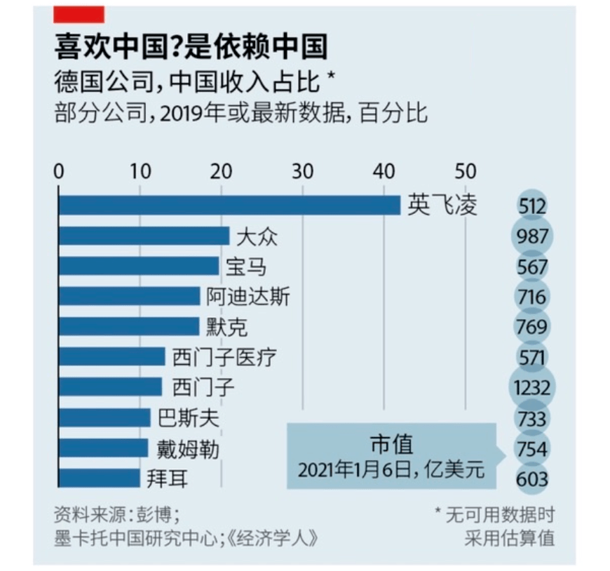 德国在中国投资多少人口_二战德国人口图(2)