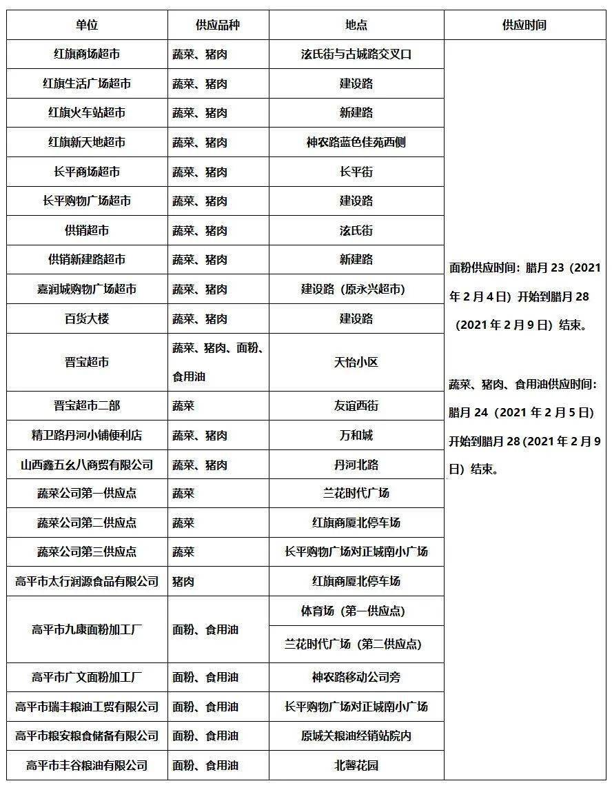 高平人口_高平人口最新数据来了(2)