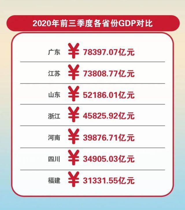 2020最新各市gdp排名_广西各市gdp2020