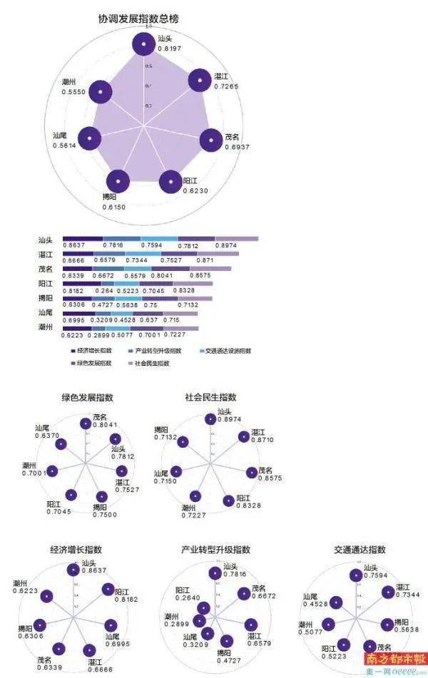 汕头市2020全年gdp_岭东鮀汕头市的2020上半年GDP出炉,在国内排名第几(3)