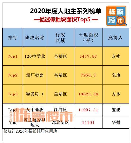 核酸检测沈阳人口_沈阳核酸检测证明照片