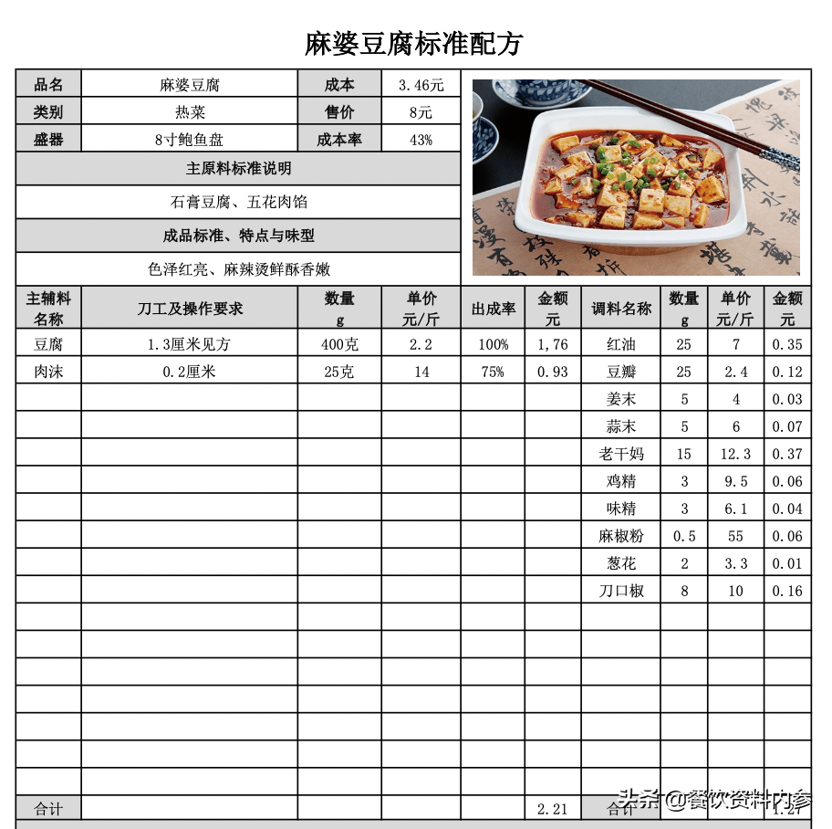 餐飲資料庫川菜經典菜品標準配方表麻婆豆腐菠蘿咕咾肉