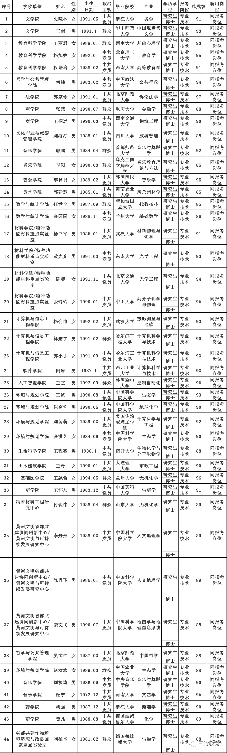 河南大学陈灿图片