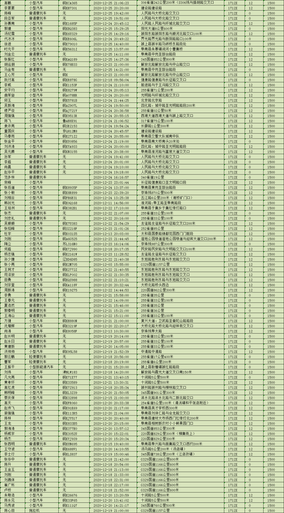 临泉这些人上了黑名单入职贷款都受影响