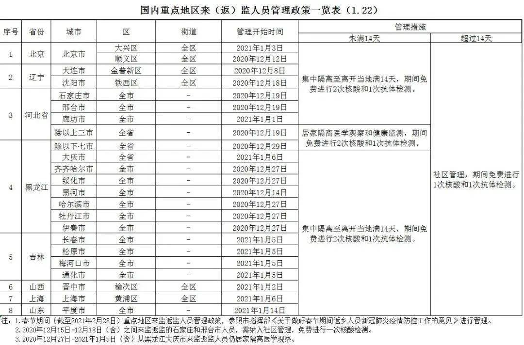 重点人口管理规定_未按规定登记人口信息(3)