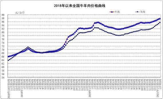 玉米豆粕价格最新行情分析 732d166d167a43d6baa1ce488378789d.jpeg