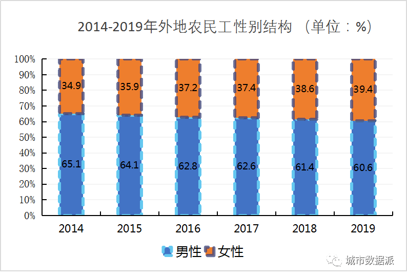 大连市2019年人口普查数据_大连市100年前图片