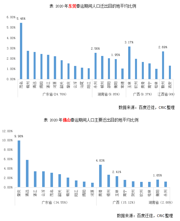 春运人口_高房价背后的真实逻辑,真相比你想象的要残酷(2)