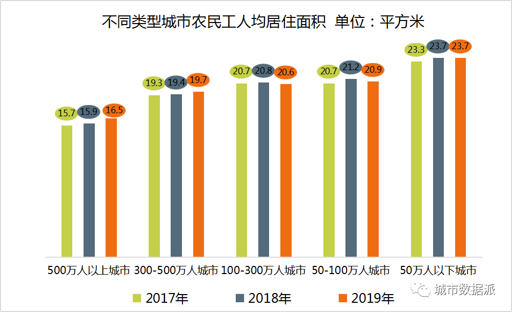 2019年我国的人口年龄构成_我国人口构成统计图