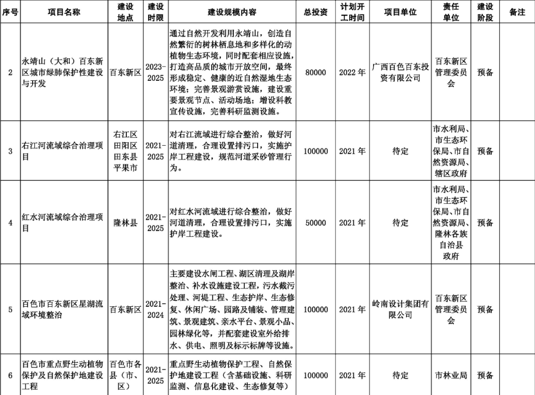 河池与百色谁gdp高_河池至百色高速2018年通车,以后从都安到东巴凤 到百色都更加方便了 附路线图(3)