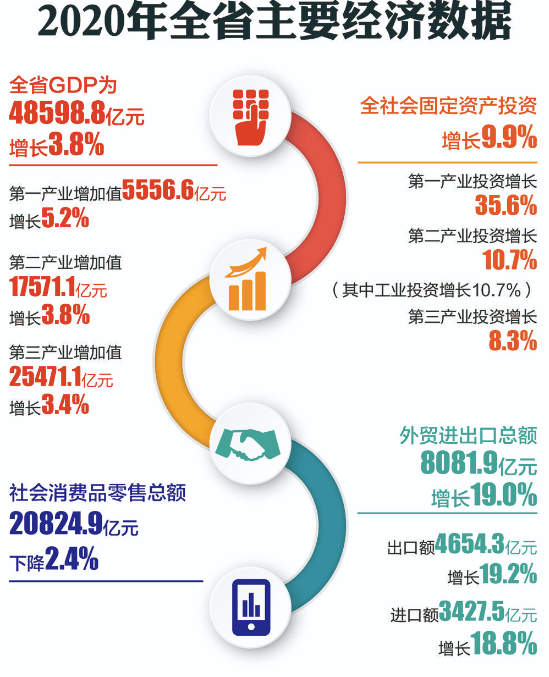 2020年四川gdp_四川人均gdp