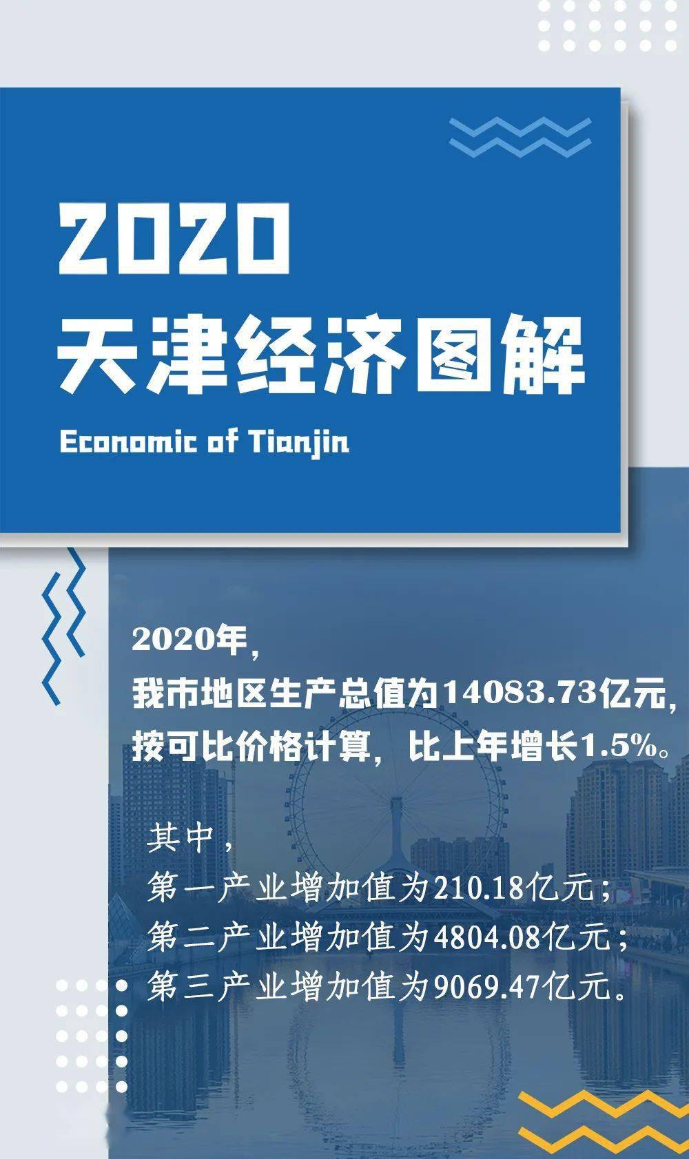 天津武清2020年GDP_2008年天津武清(3)