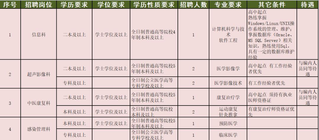 昆明多少人口2021_昆明地铁线路图2021(2)