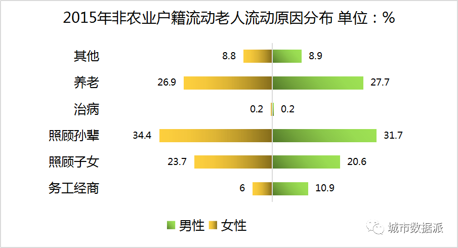 大连市2019年人口普查数据_大连市100年前图片