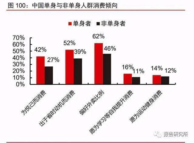 2021城市人口增加_人口老龄化图片(2)