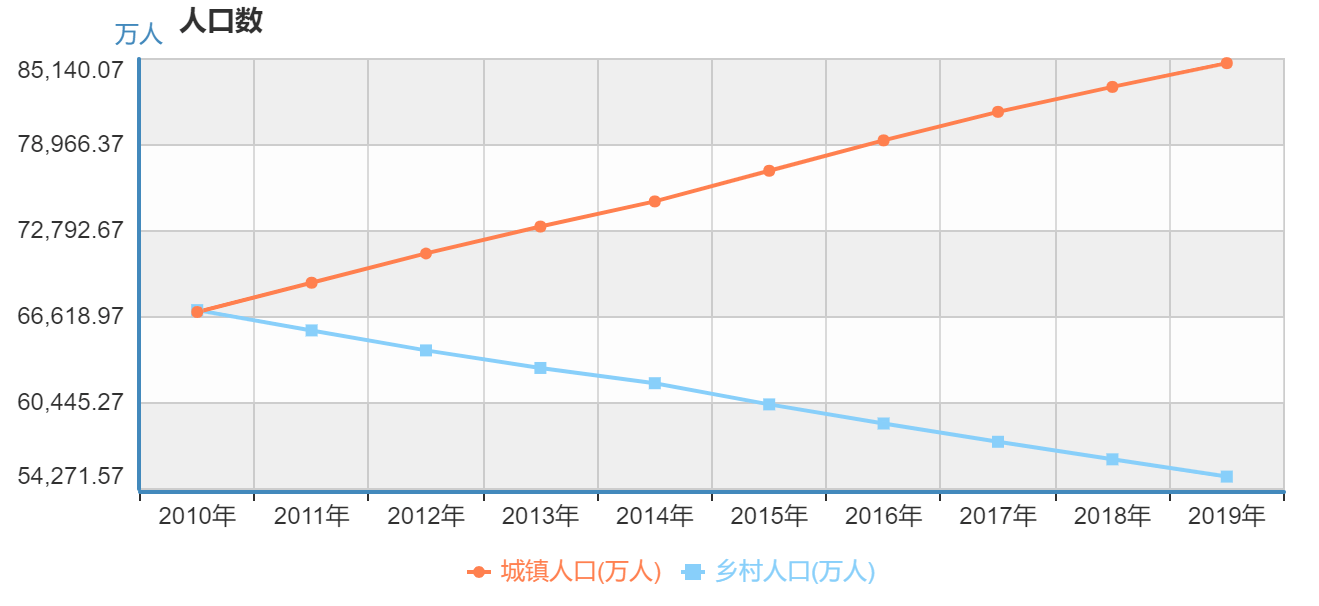 GDP能买菜吗_买菜图片真实图片(2)