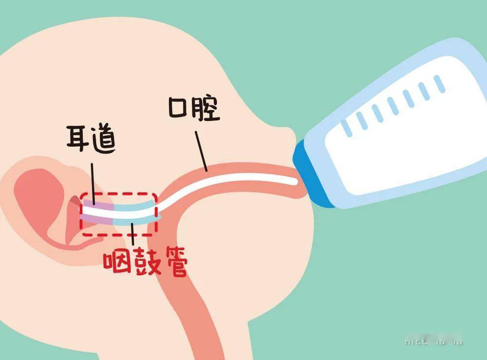 宝宝的咽鼓管比较短,躺着喝奶很容易让奶水进入中耳并引起感染,这可能