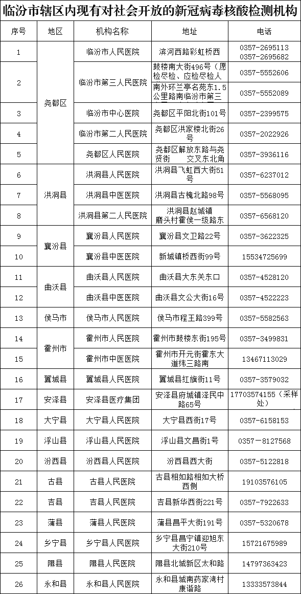 襄汾县人口_山西人口十大县:洪洞最多,襄汾最少,平遥第四