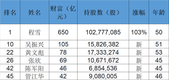 中国人口味合_口味王槟榔图片(3)