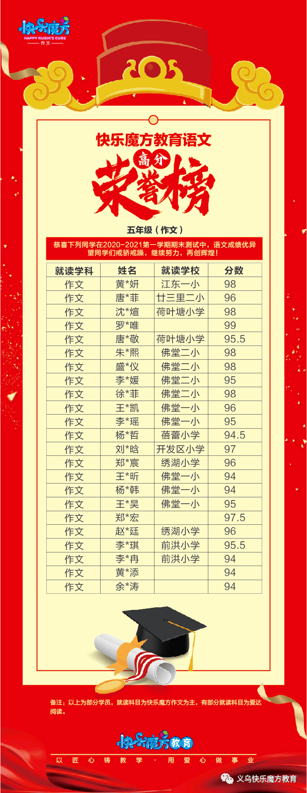 期末喜报快乐魔方教育学子高分荣誉榜请你查收