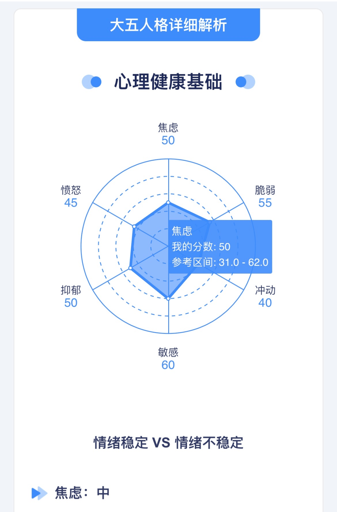 努力,朝着适合你的方向_人格