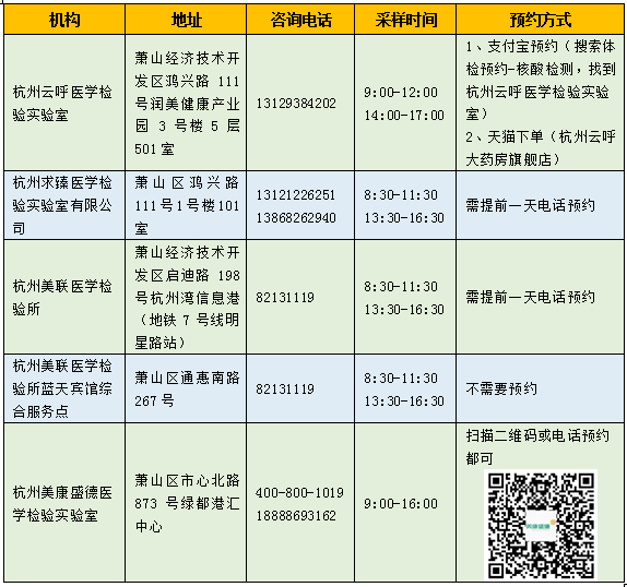 慈溪外来人口回乡做核酸检查_做核酸图片