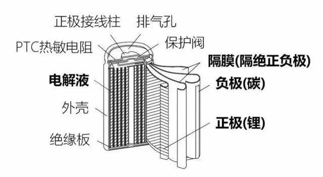 锂电池原理是什么_锂电池铜箔是什么(3)