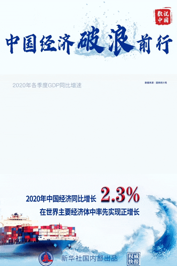 2020年gdp增长全球_中国2020年gdp
