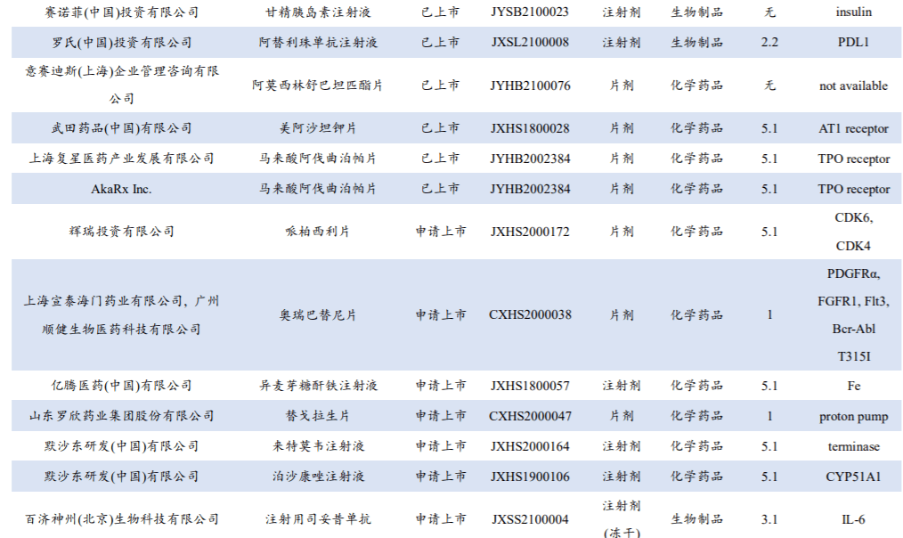 2款仿製藥迎來首家過評,奧賽康的注射用奈達鉑和上海信誼的別嘌醇片