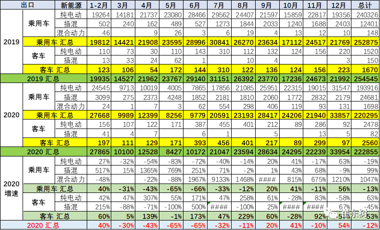 中国现在有多少人口2020_2020年1 2月中国乘用车出口特征分析(3)