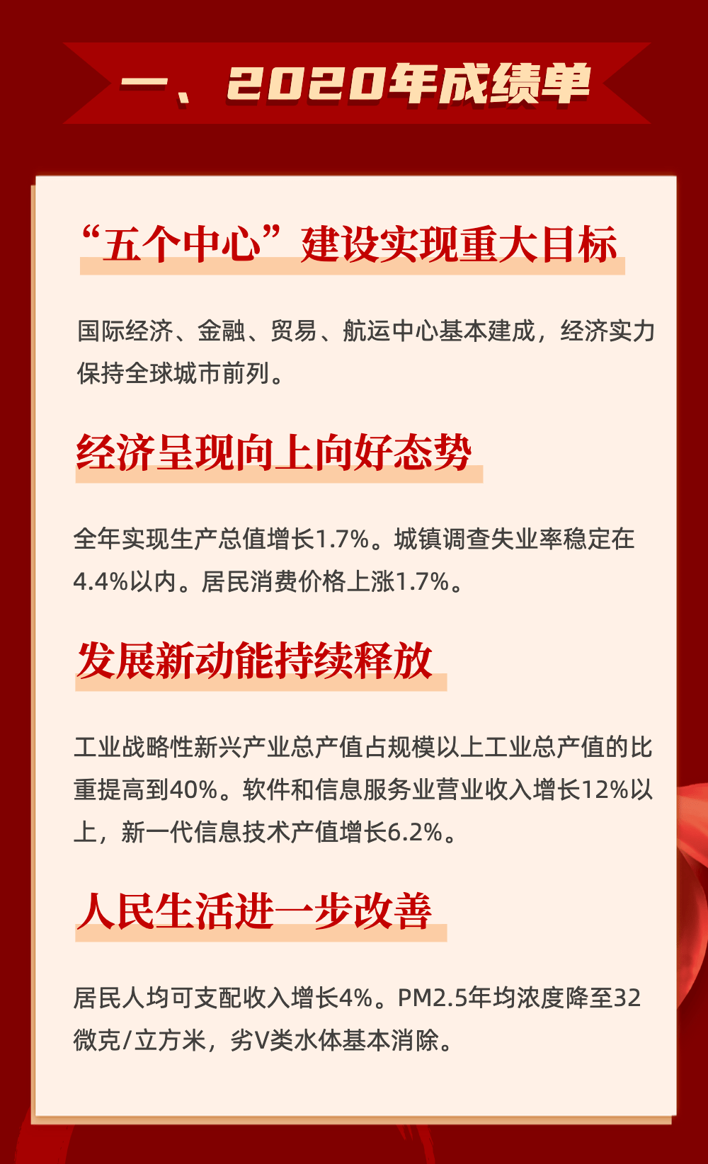 图解2021年上海市政府工作报告