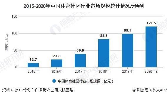中国2020体育产业gdp_2020年中国gdp(3)