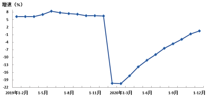 gdp跟gnp一个是区域概念一个是人员(2)