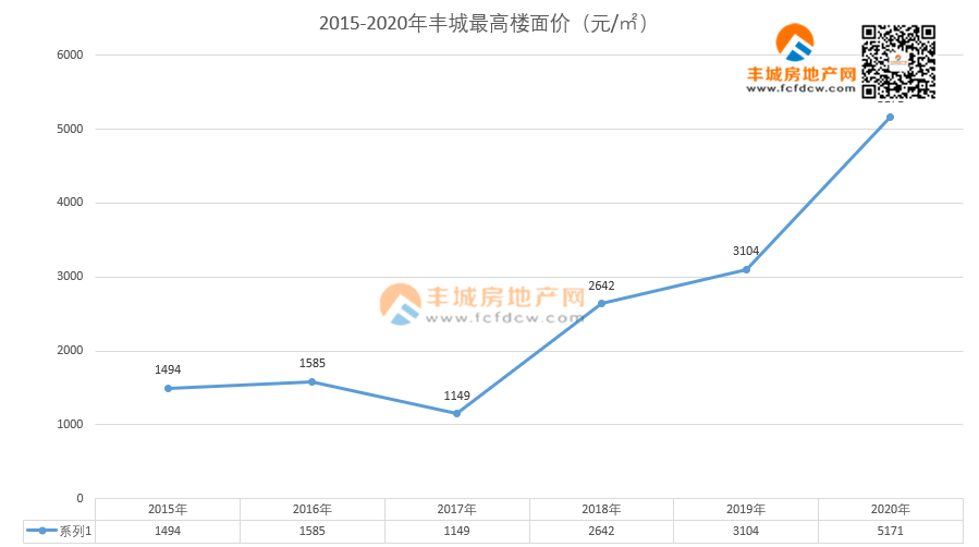 丰城市2021年gdp_江西省统计局 2013年丰城市国民经济和社会发展统计公报