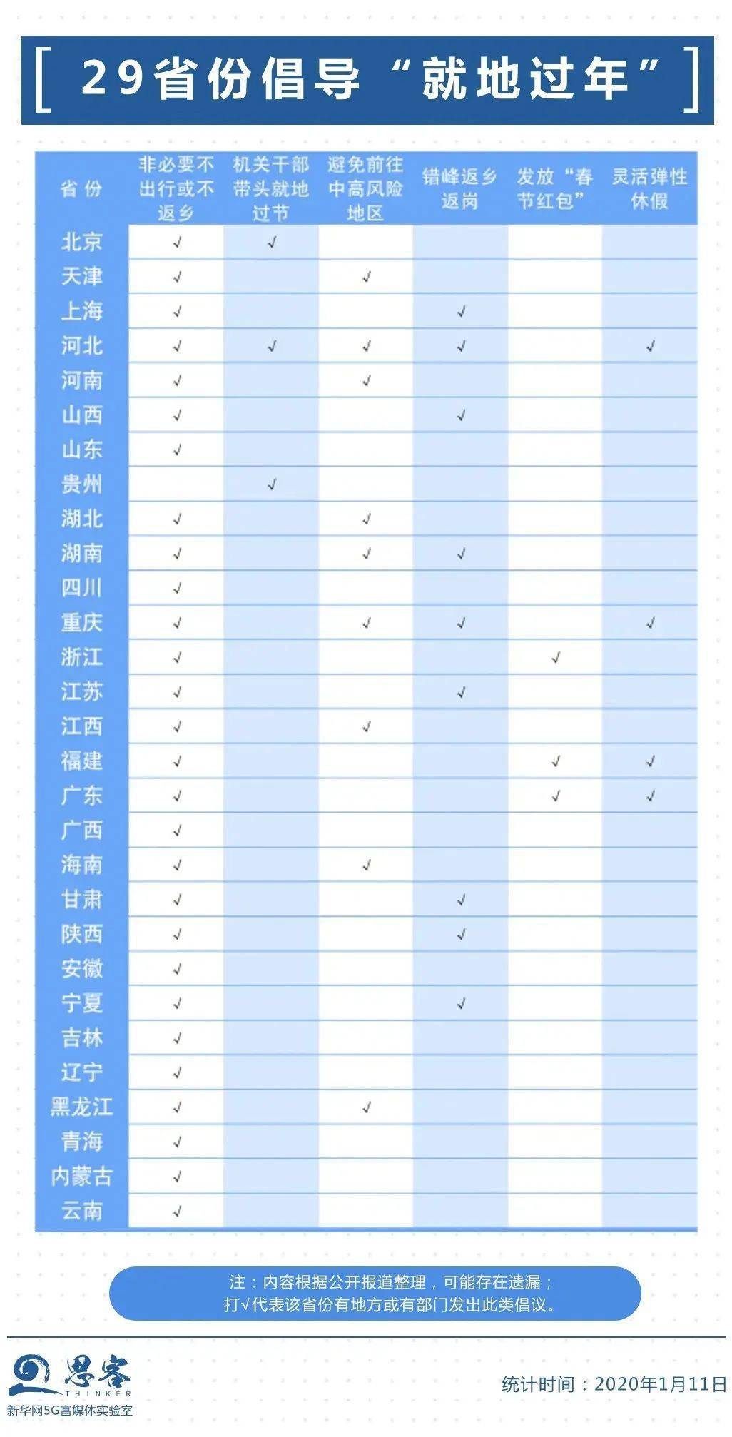 2021过年还能回河南吗-有变化!最新各省市回国隔离政策盘点!