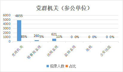 乡宁县各乡镇人口数量_乡宁县第一中学图片(2)