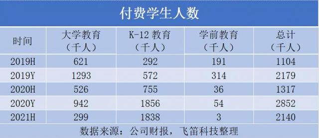 2021年上半年人口_2021年人口年龄占比图(2)