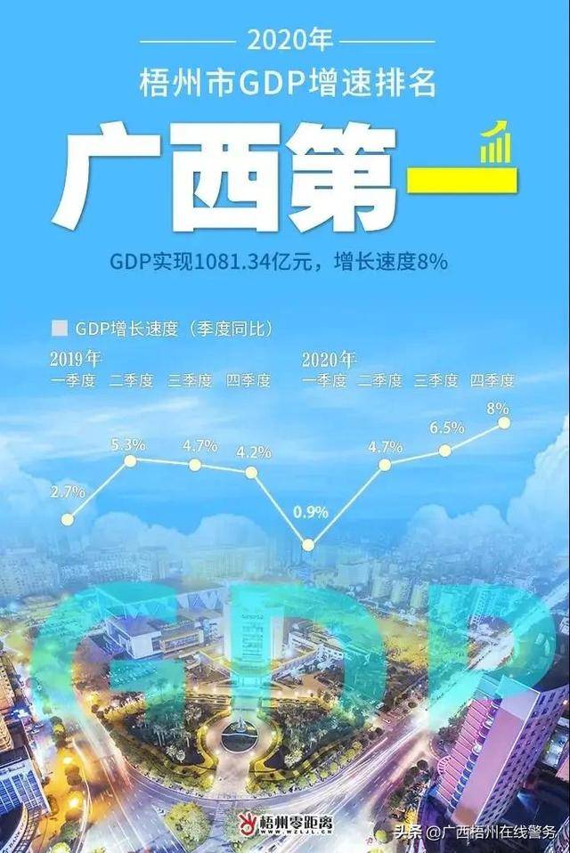 广西梧州2020年gdp_全国小康城市100强,北海榜上有名