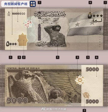 叙利亚央行于当地时间24日宣布在叙国内发行面额为5000叙镑的纸币