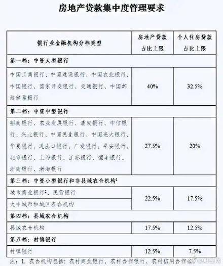 多家银行被曝暂停房贷！