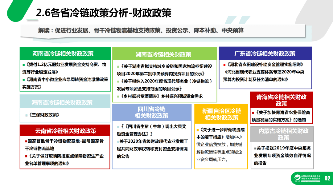 年度盘点2020冷链物流政策盘点分析