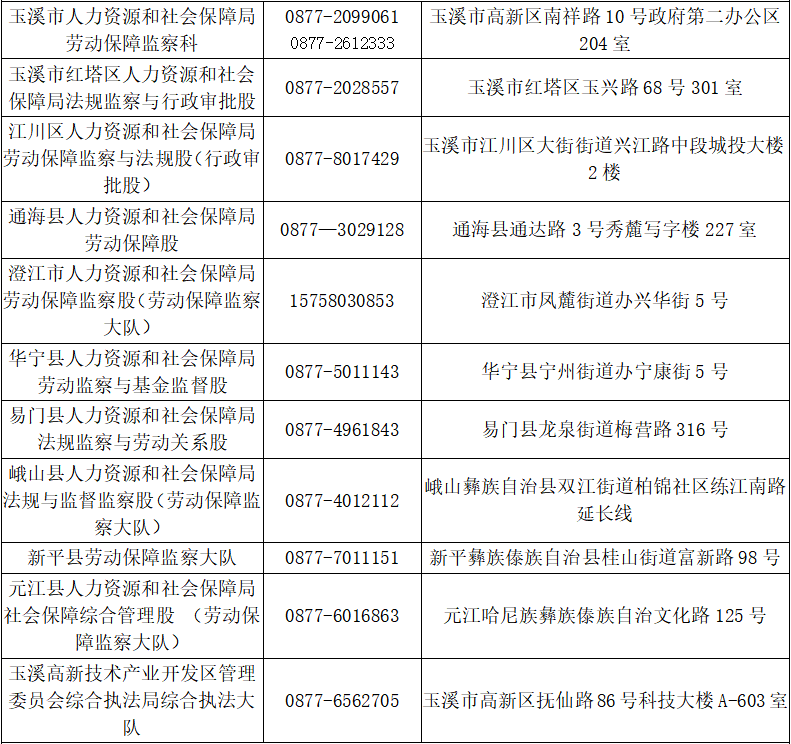 劳动保障监察举报投诉电话和办公地址云南省人力资源和社会保障厅公布