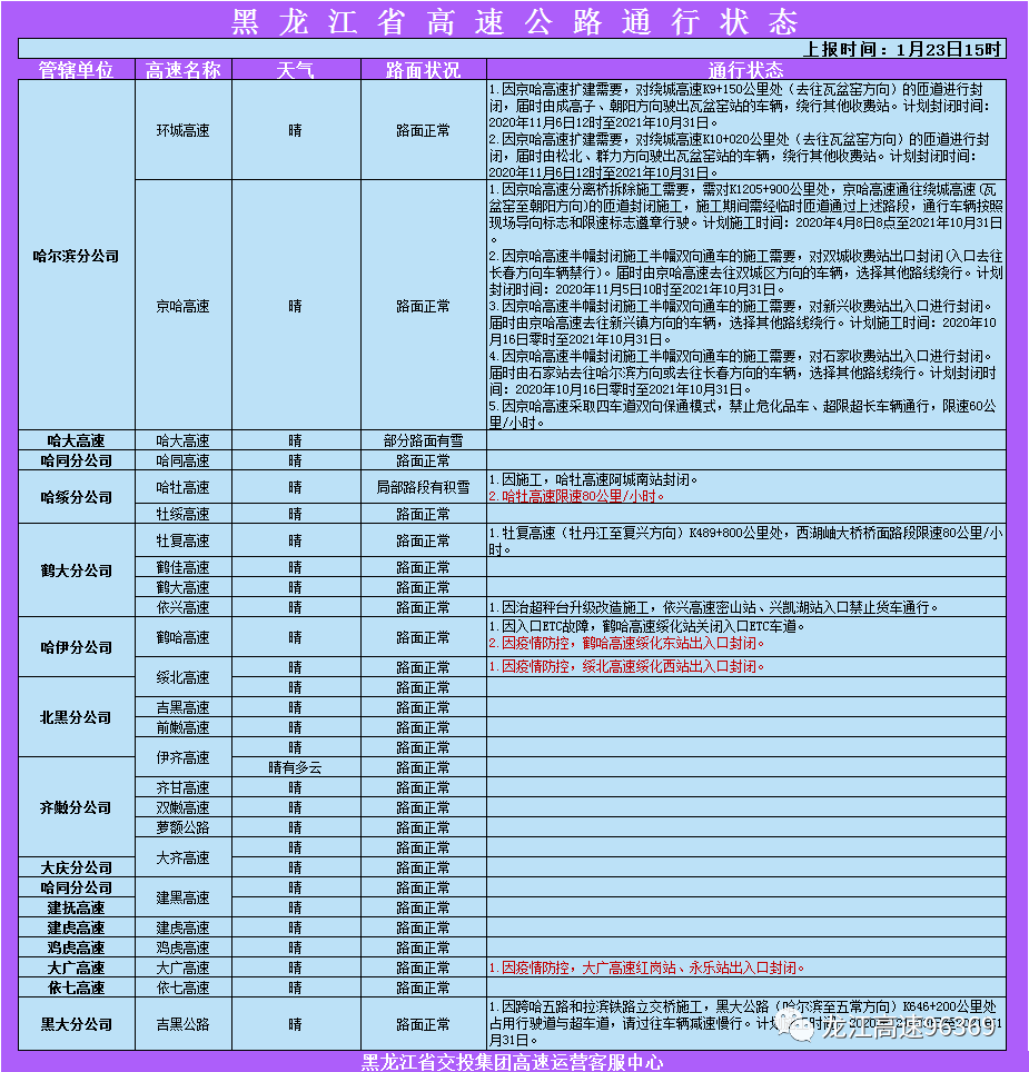黑龙江省疫情最新消息!「哈尔滨疫情最新消息官方」 黑龙江省疫情最新消息!「哈尔滨疫情最新消息官方」