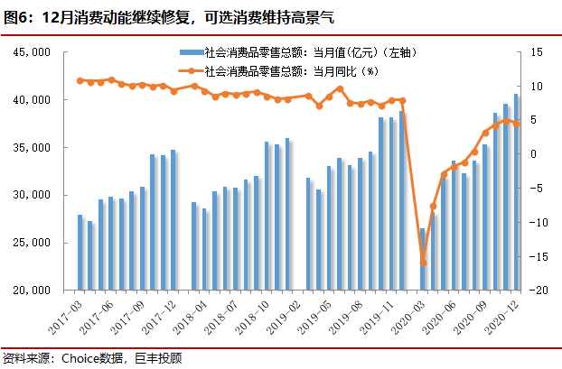 设在一个经济体中 总量消费函数_三角函数图像(2)