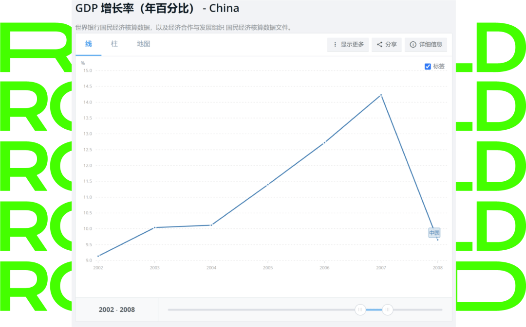 侏罗gdp(2)